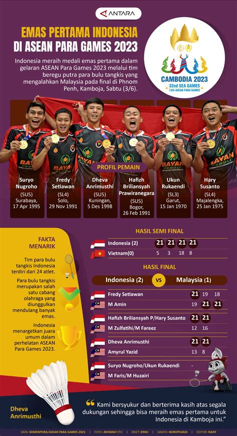 pera olympia 2023|2023 ASEAN Para Games .